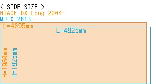 #HIACE DX Long 2004- + MU-X 2013-